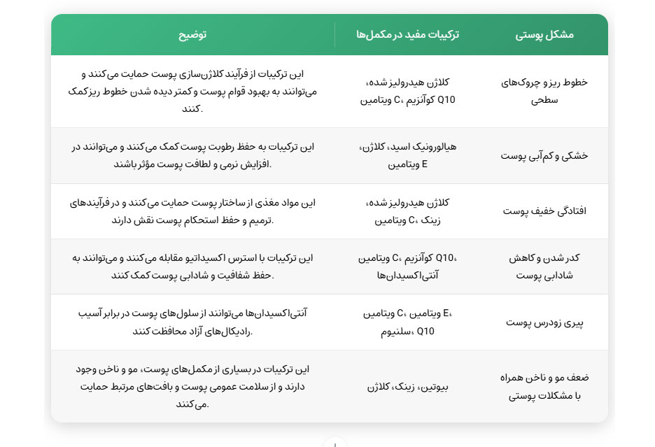 بهترین مکمل جوانسازی پوست