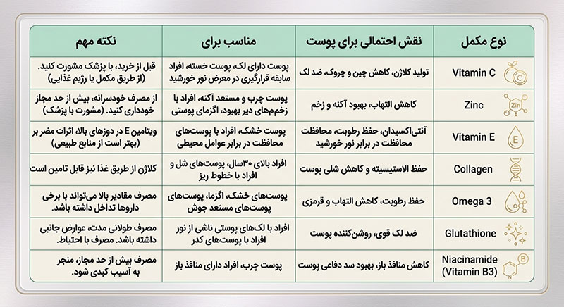 ویتامین برای لک صورت