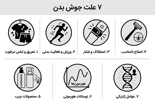 علت های شایع ایجاد جوش بدن چیست؟