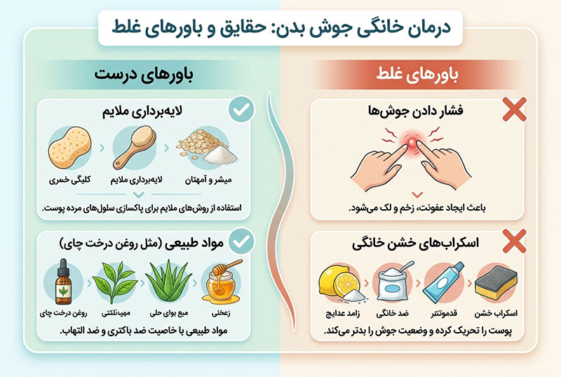 درمان خانگی جوش بدن