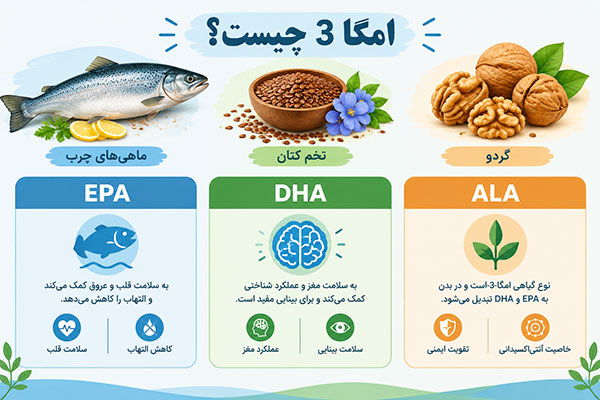 انواع قرص امگا 3