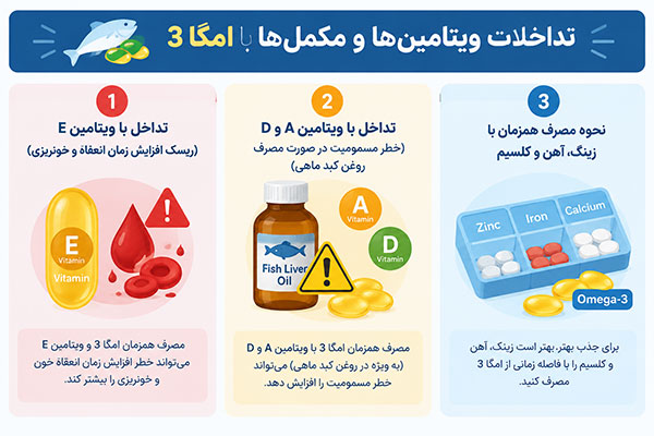 تداخل امگا 3 با سایر مکمل‌ها و ویتامین‌ها