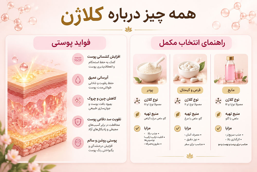 همه چیز درباره کلاژن
