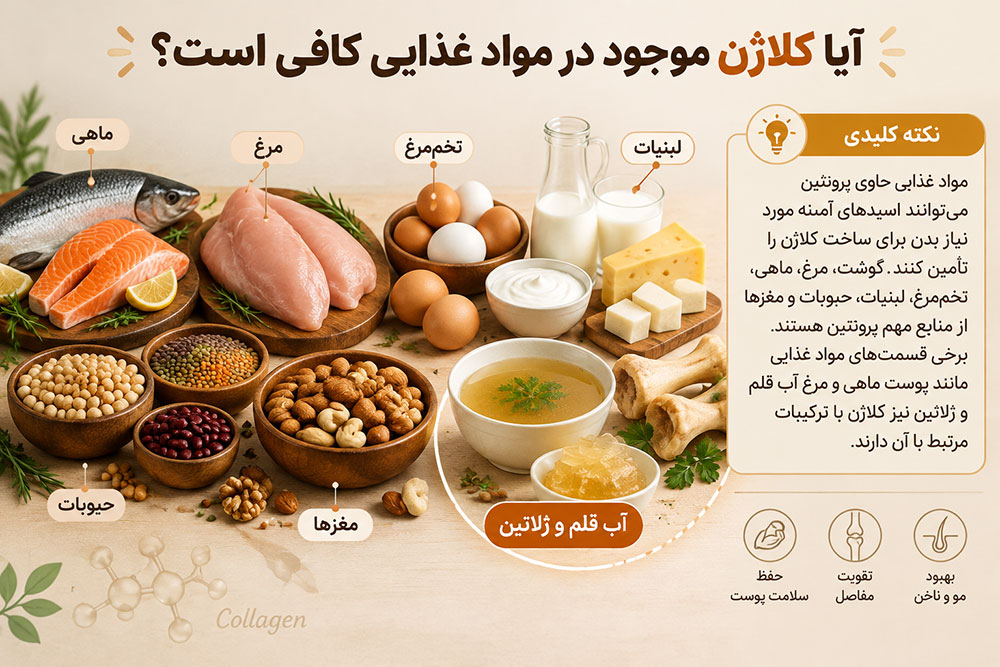 کلاژن سازی پوست