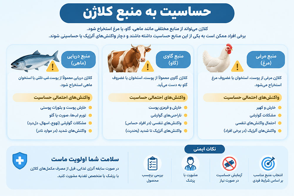 حساسیت به کلاژن
