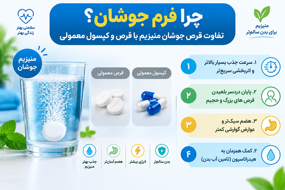 چرا فرم جوشان