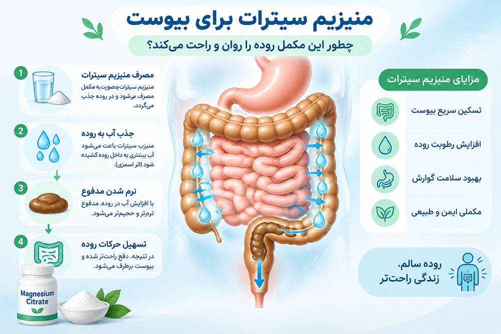 منیزیم سیترات برای درمان یبوست