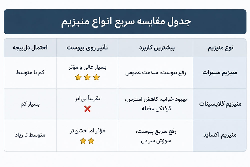 جدول مقایسه سریع انواع منیزیم