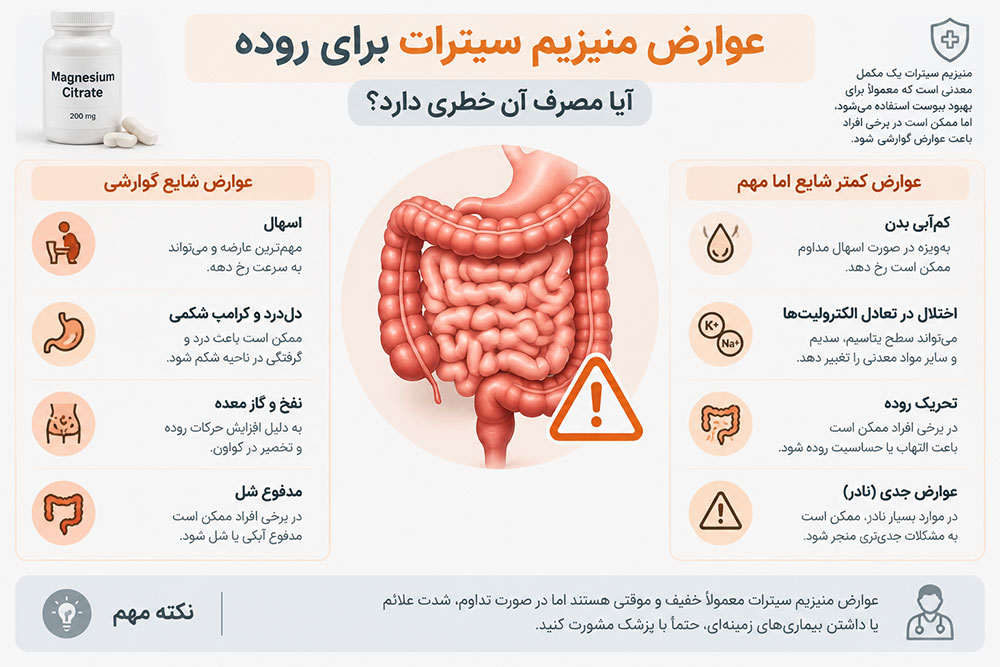 عوارض منیزیم سیترات برای روده